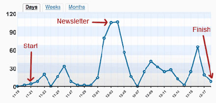 newstats